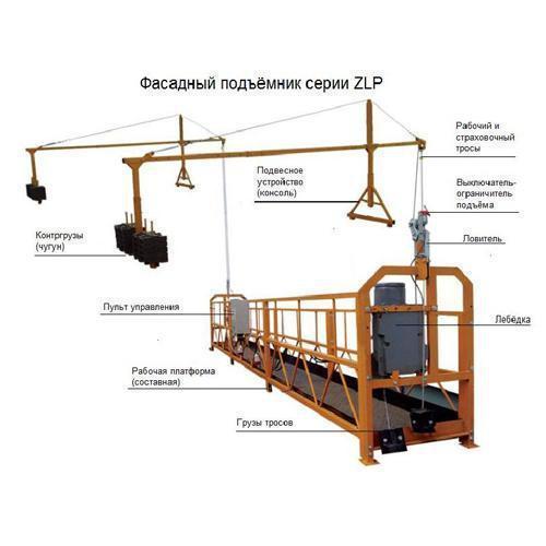 Эксплуатация люльки ZLP630
