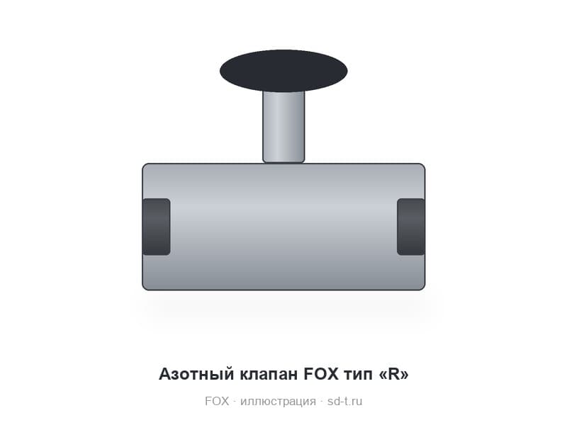 Азотный клапан FOX тип «R»