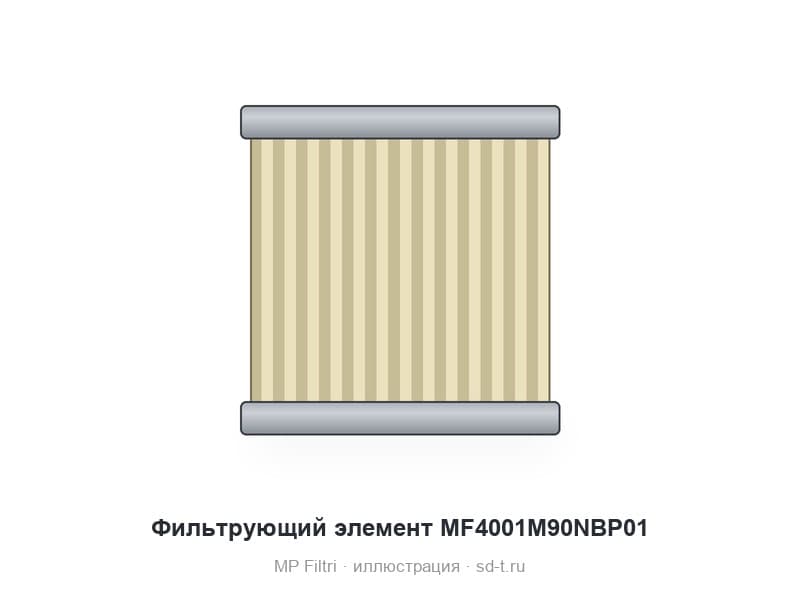 Фильтрующий элемент MF4001M90NBP01