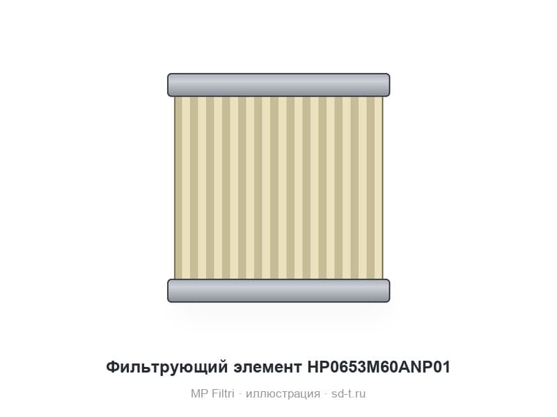 Фильтрующий элемент HP0653M60ANP01