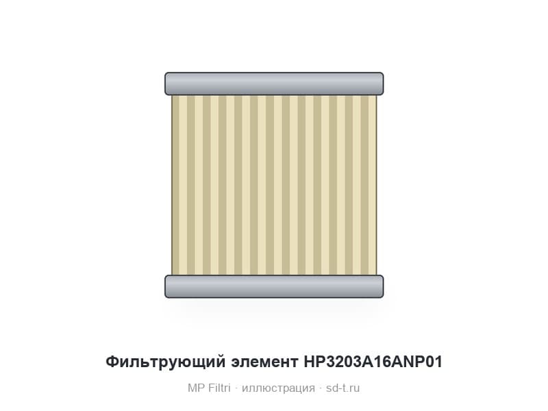 Фильтрующий элемент HP3203A16ANP01