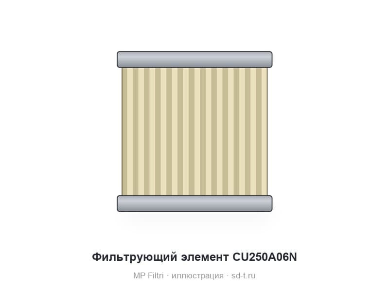 Фильтрующий элемент CU250A06N