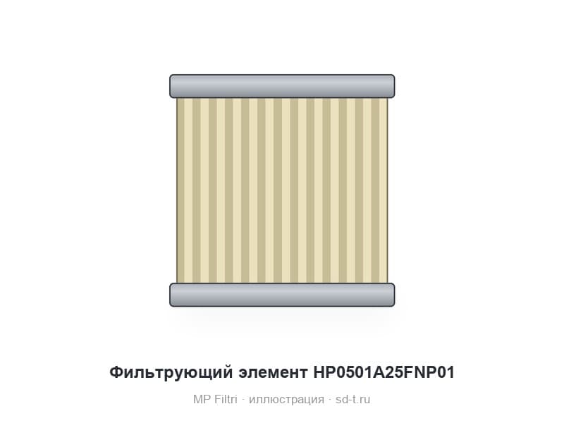 Фильтрующий элемент HP0501A25FNP01