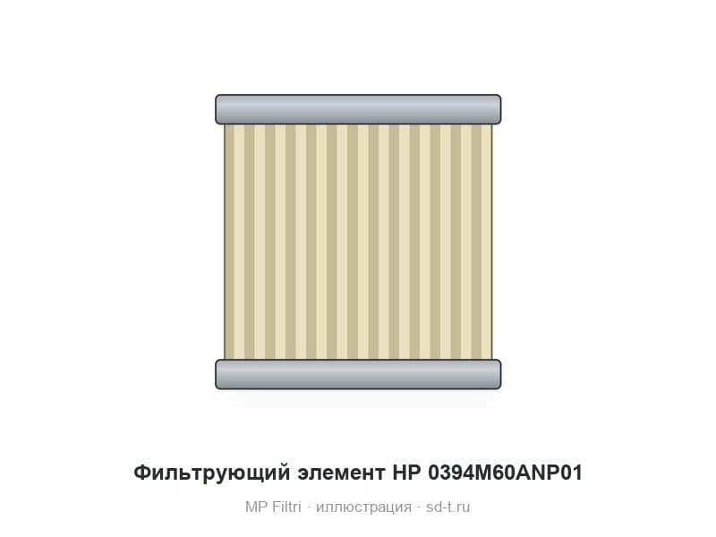Фильтрующий элемент HP 0394M60ANP01