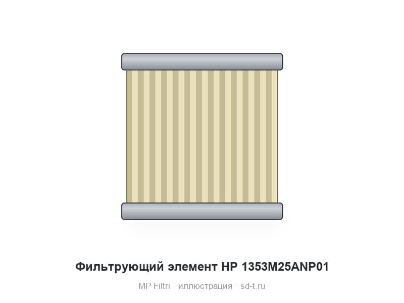 Фильтрующий элемент HP 1353M25ANP01