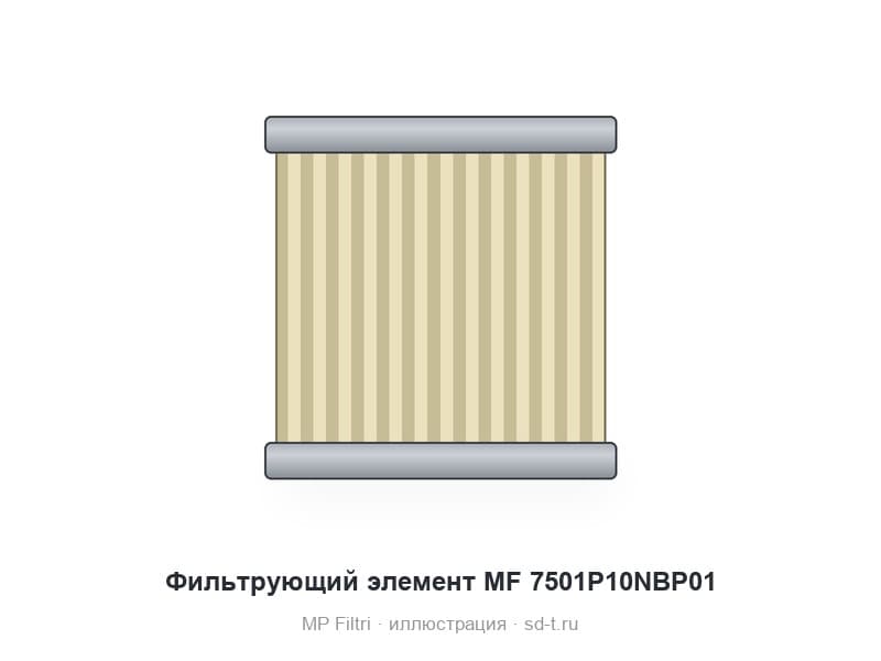 Фильтрующий элемент MF 7501P10NBP01
