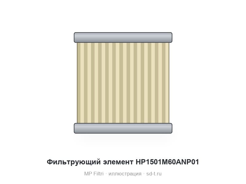 Фильтрующий элемент HP1501M60ANP01