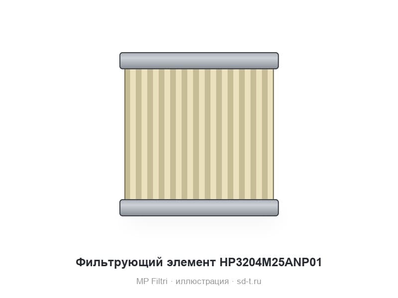 Фильтрующий элемент HP3204M25ANP01