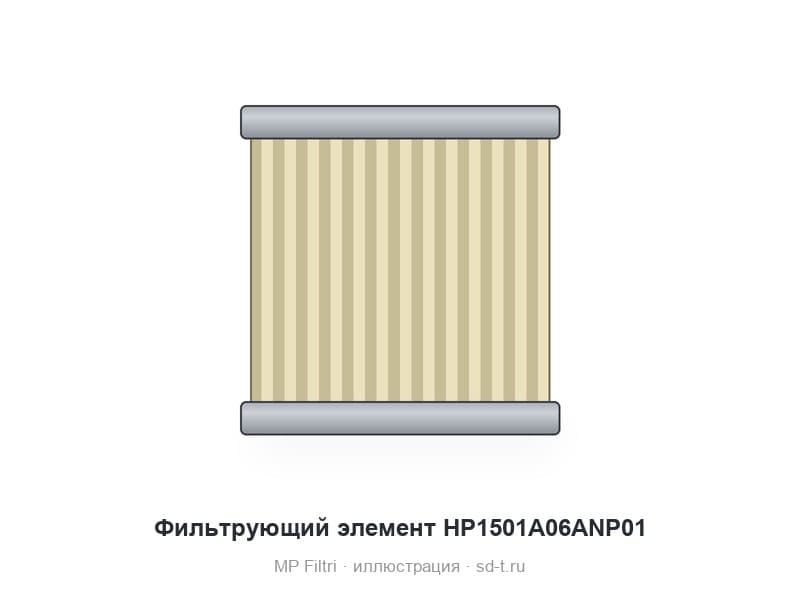 Фильтрующий элемент HP1501A06ANP01