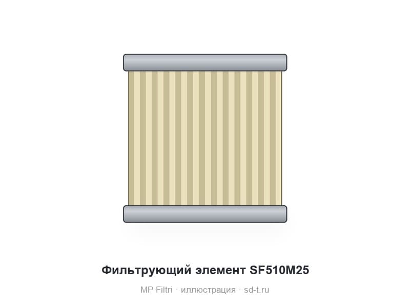Фильтрующий элемент SF510M25