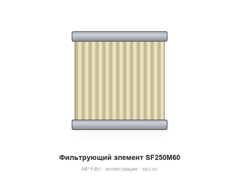 Фильтрующий элемент SF250M60