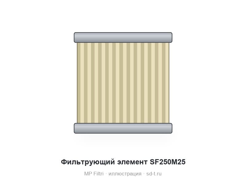 Фильтрующий элемент SF250M25