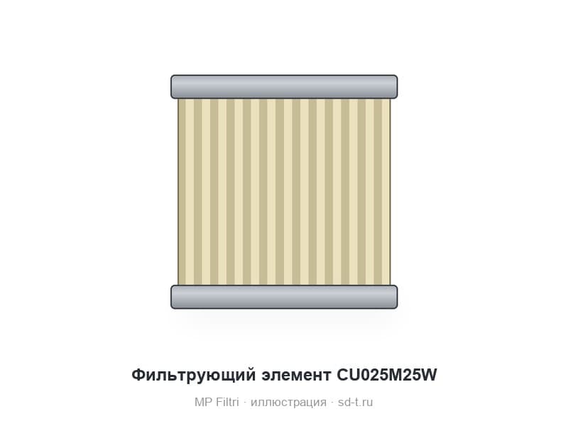 Фильтрующий элемент CU025M25W