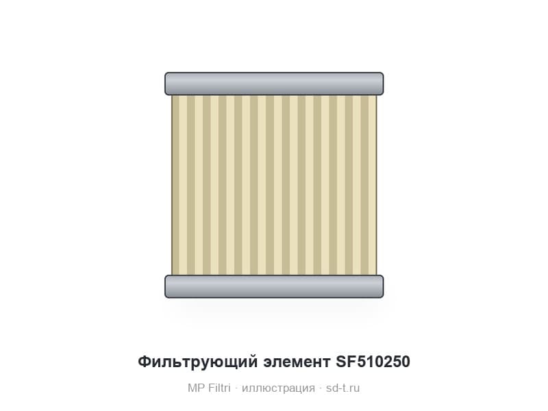 Фильтрующий элемент SF510250