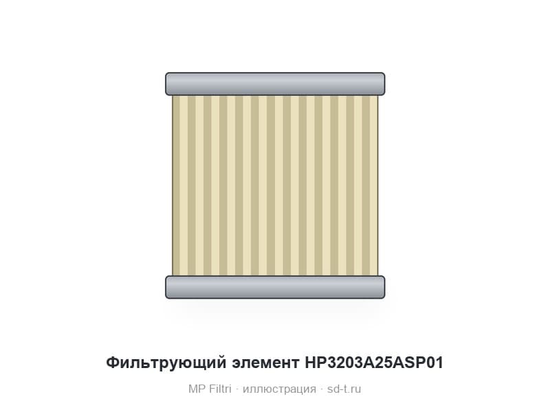 Фильтрующий элемент HP3203A25ASP01