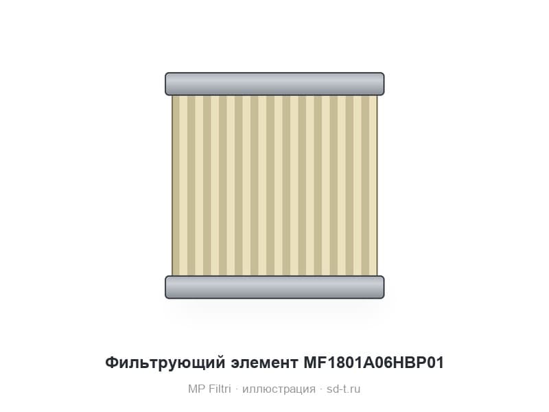 Фильтрующий элемент MF1801A06HBP01