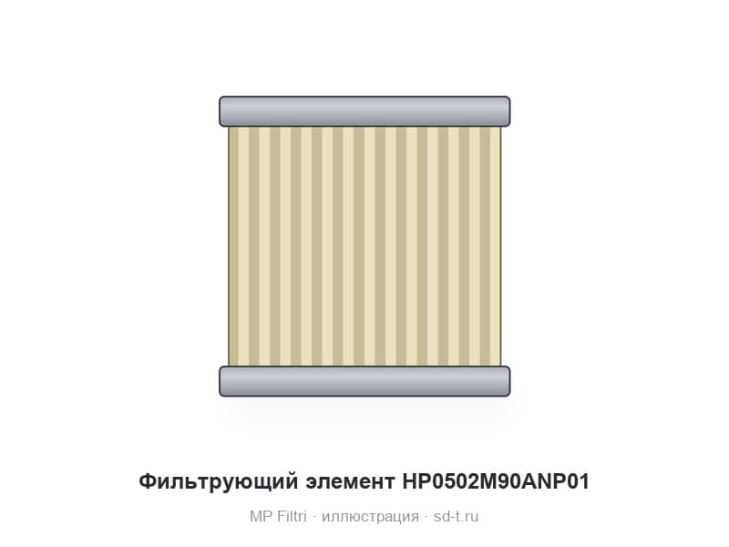 Фильтрующий элемент HP0502M90ANP01