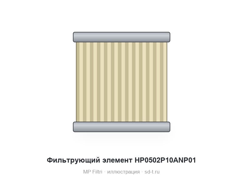 Фильтрующий элемент HP0502P10ANP01