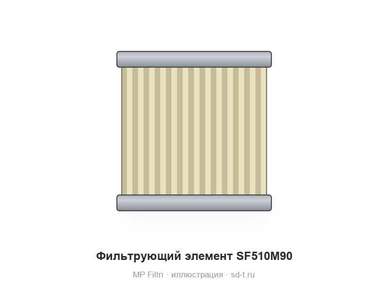 Фильтрующий элемент SF510M90