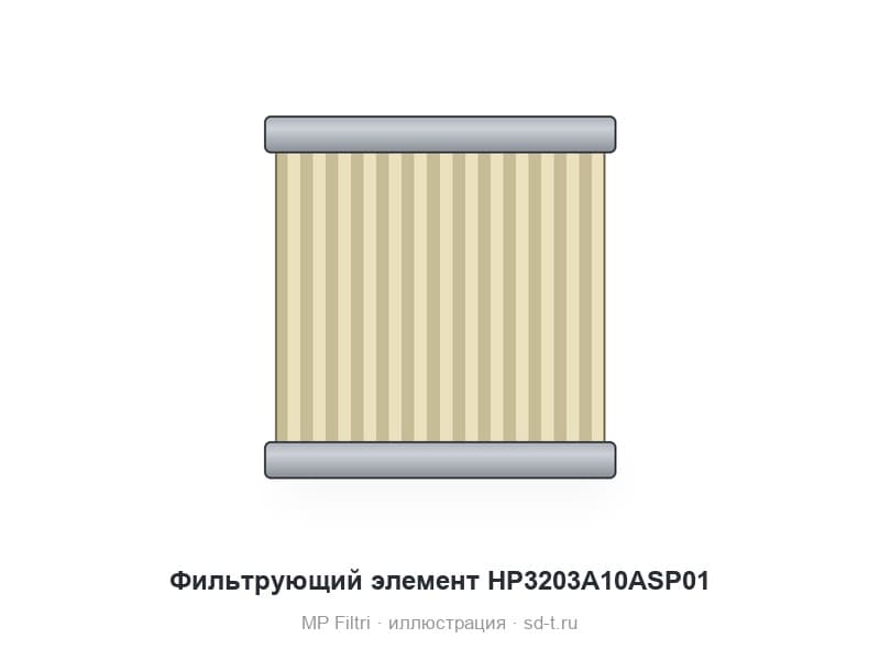 Фильтрующий элемент HP3203A10ASP01