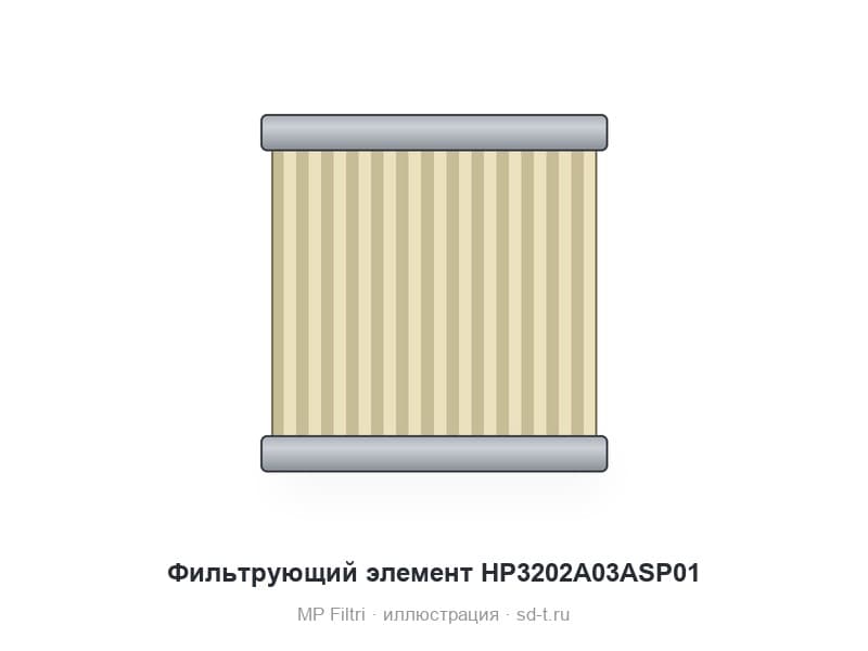 Фильтрующий элемент HP3202A03ASP01