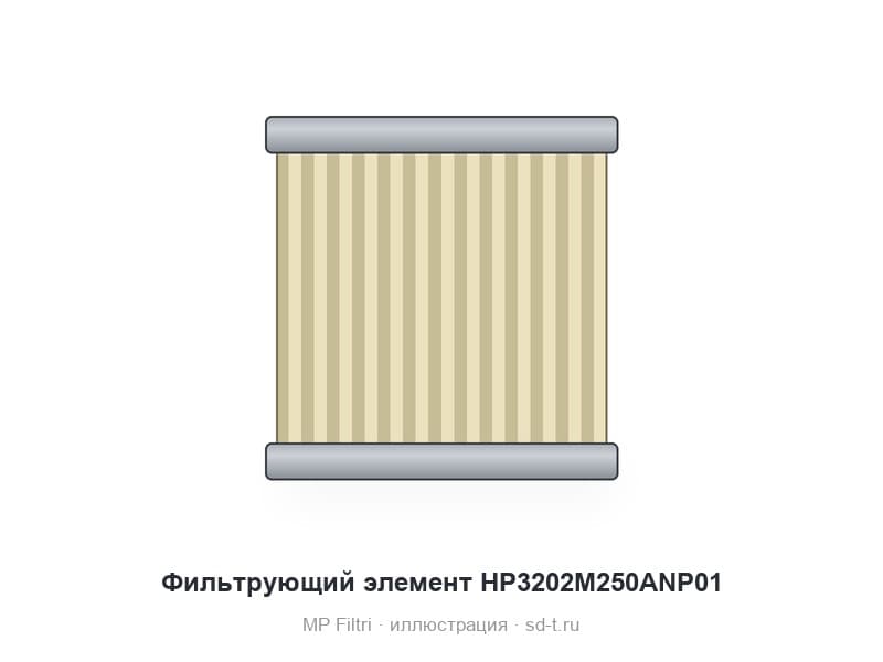 Фильтрующий элемент HP3202M250ANP01
