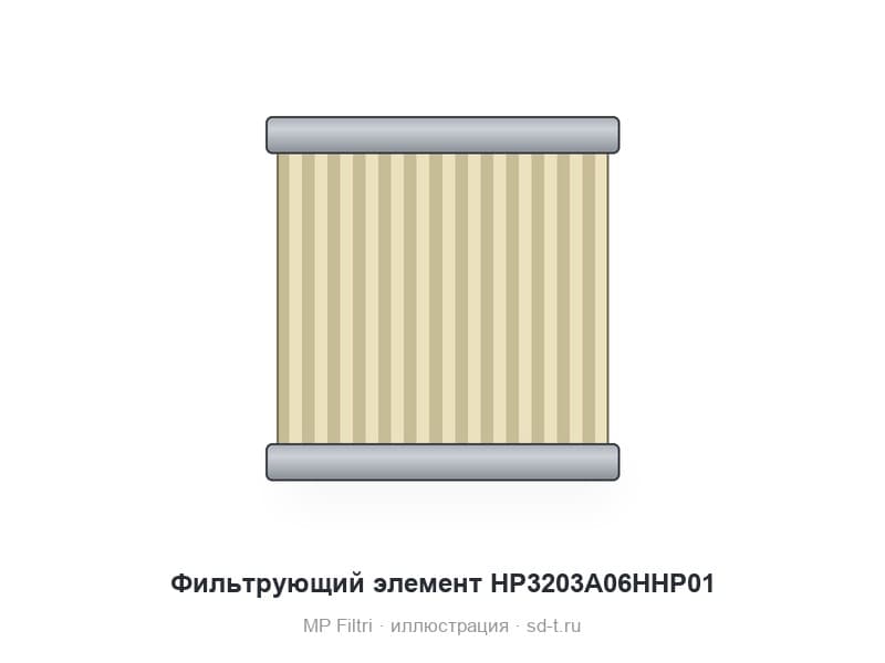 Фильтрующий элемент HP3203A06HHP01