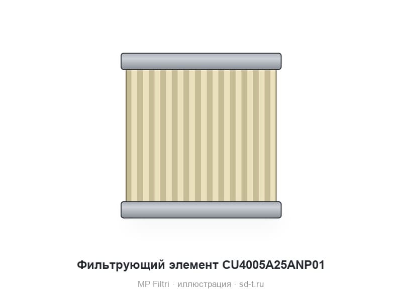 Фильтрующий элемент CU4005A25ANP01