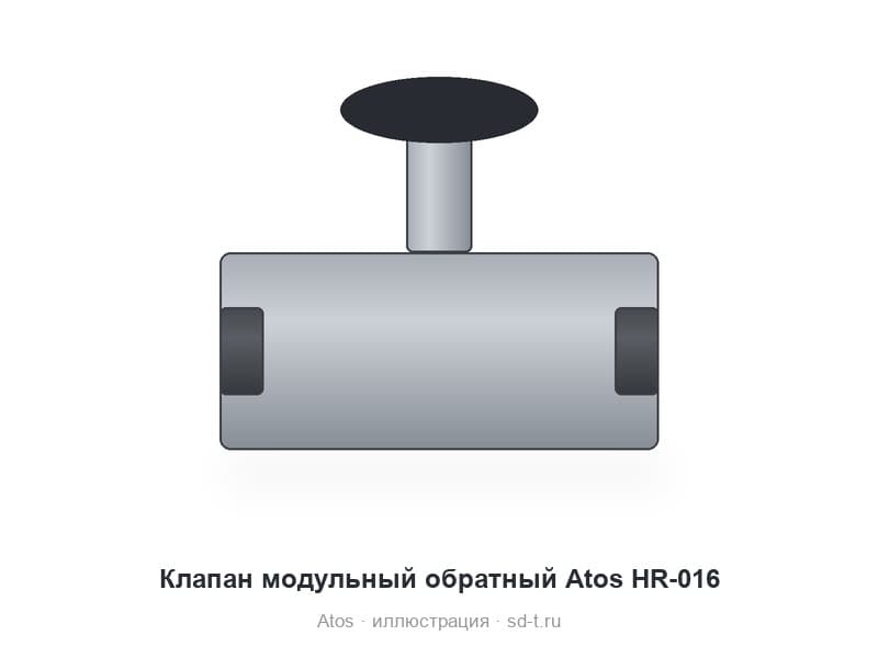 Клапан модульный обратный Atos HR-016