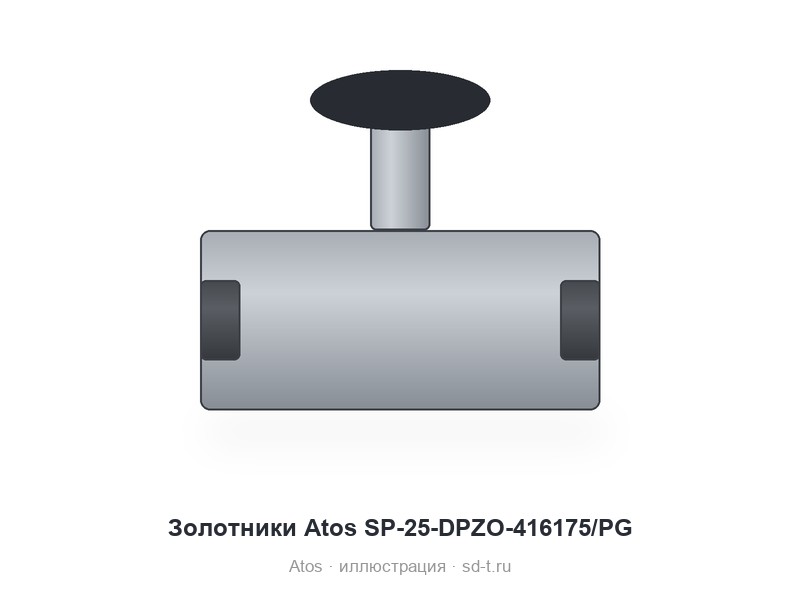 Запчасти для гидрооборудования Atos