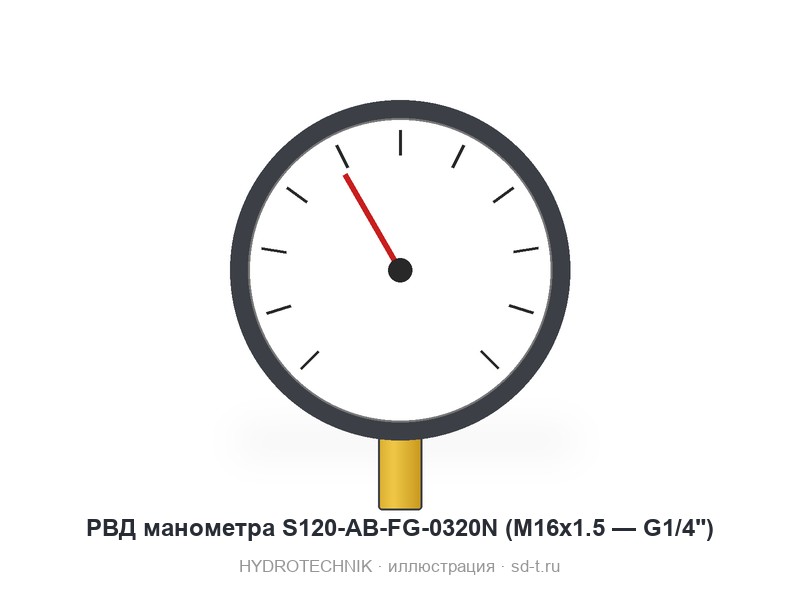 РВД манометра S120-AB-FG-0320N (М16х1.5 — G1/4")