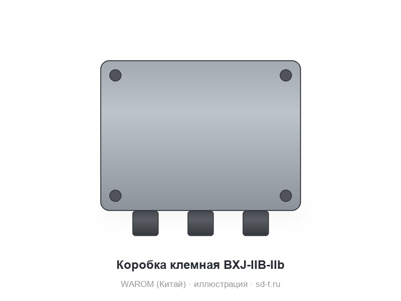 Коробки клеммные