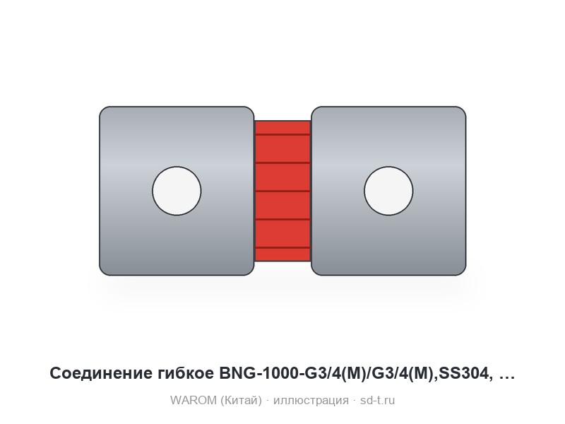 Соединение гибкое BNG-1000-G3/4(M)/G3/4(M),SS304, with 2-? 25mm brass earth lug