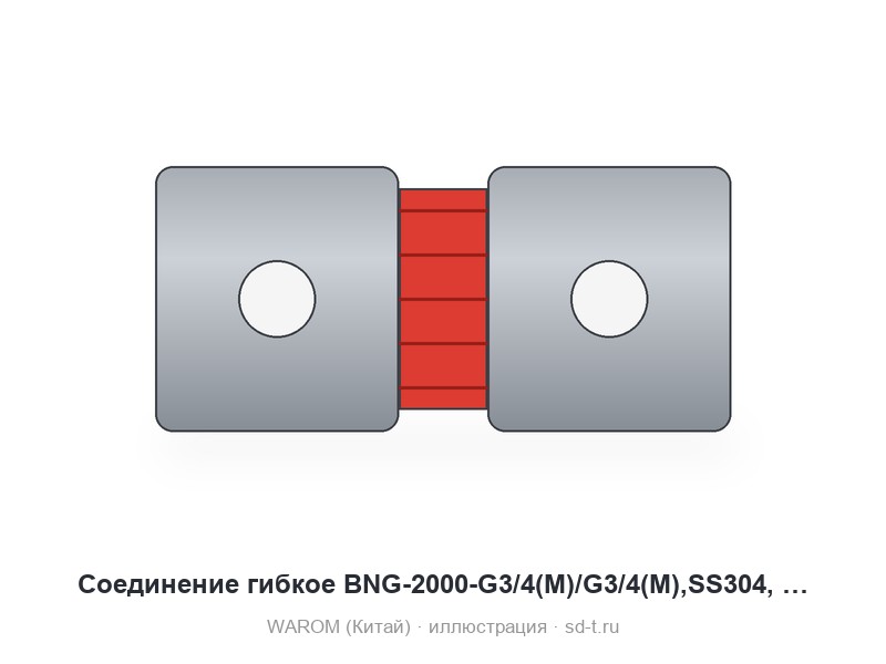 Соединение гибкое BNG-2000-G3/4(M)/G3/4(M),SS304, with 2-? 25mm brass earth lug