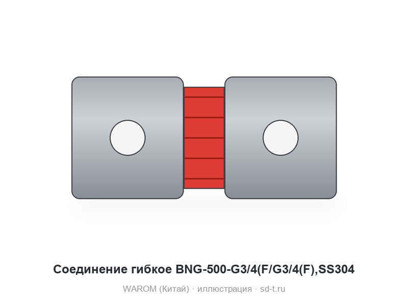 BNG соединения гибкие 1Exd