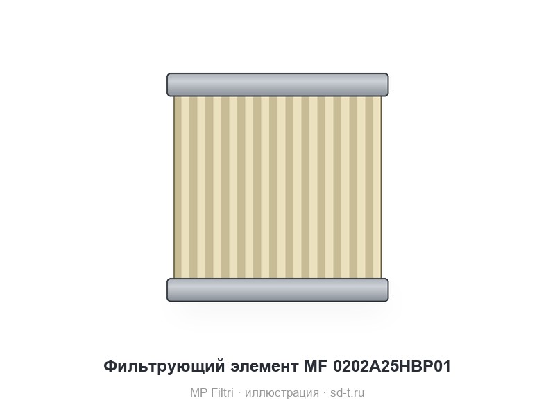 Фильтрующий элемент MF 0202A25HBP01