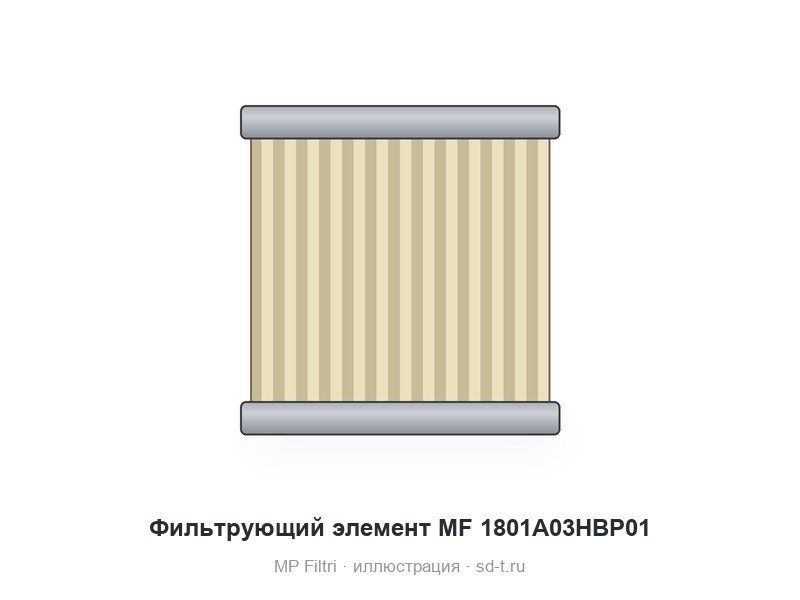 Фильтрующий элемент MF 1801A03HBP01