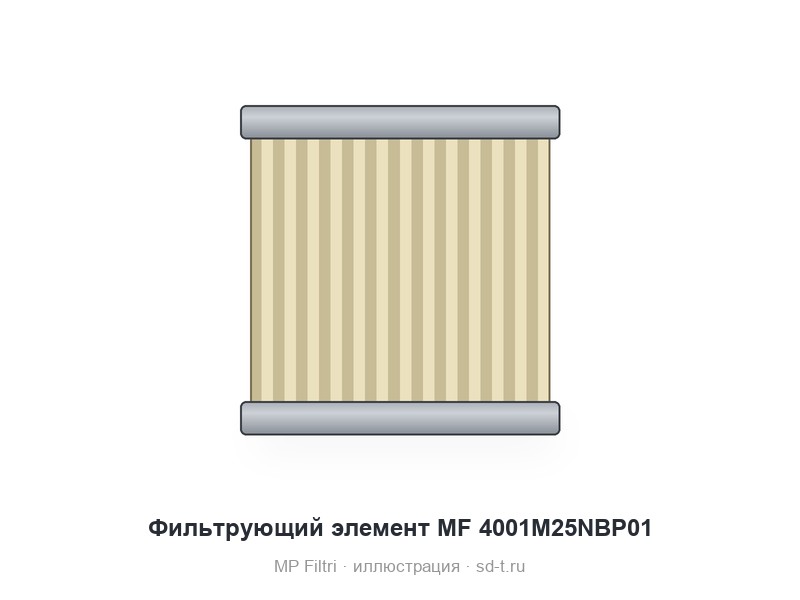Фильтрующий элемент MF 4001M25NBP01