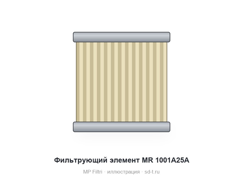 Фильтрующий элемент MR 1001A25A