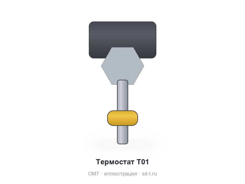 Термостаты OMT