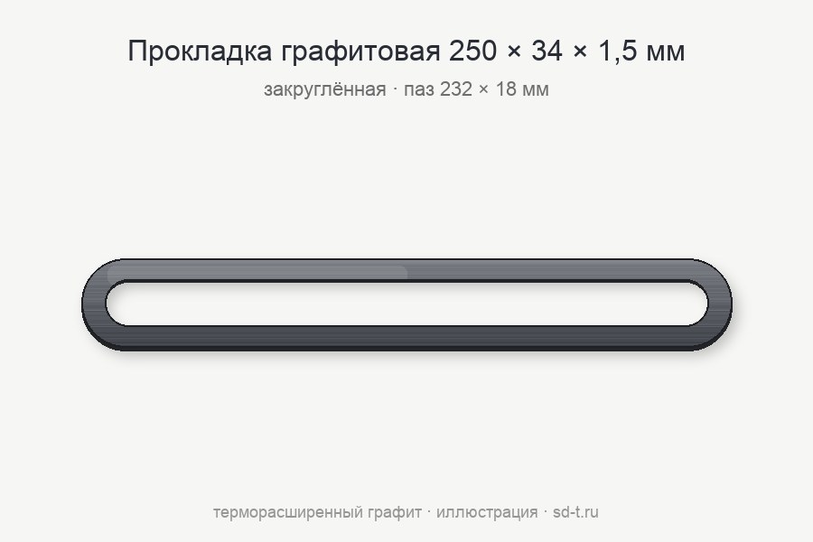 Графитовая прокладка 250х34х1,5 – (232х18) закругленная
