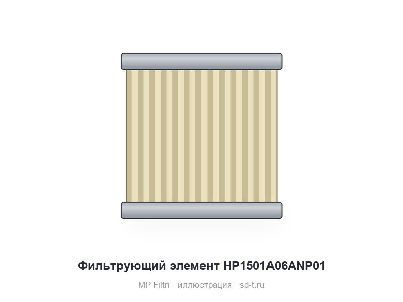 Фильтрующий элемент HP1501A06ANP01