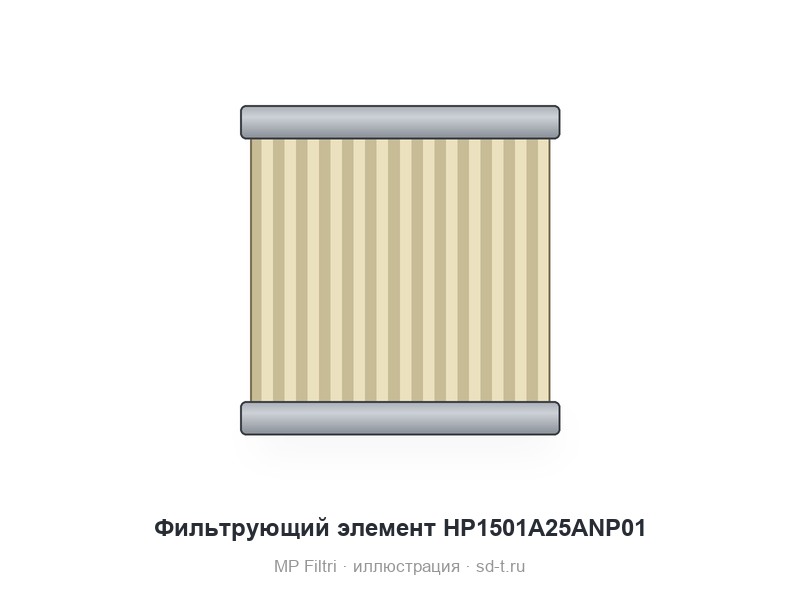 Фильтрующий элемент HP1501A25ANP01